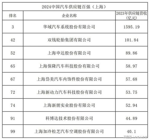 汽车配件工资一般多少 汽车配件工资一般多少