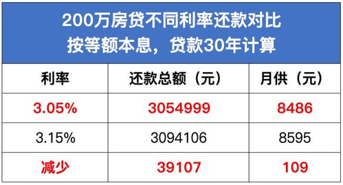 平安汽车个贷利率是多少