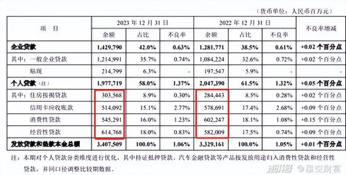 平安汽车个贷利率是多少