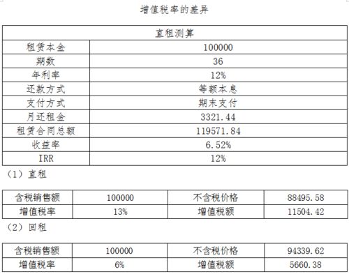 汽车能抵扣多少税 汽车能抵扣多少税