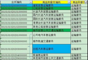 汽车能抵扣多少税 汽车能抵扣多少税
