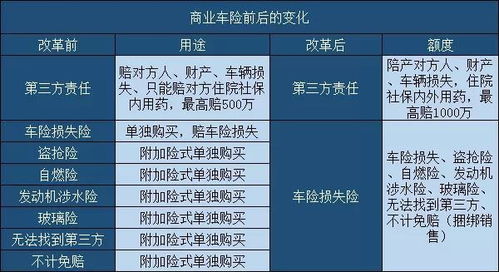 汽车出险后第二年保费增加多少 汽车出险后第二年保费增加多少