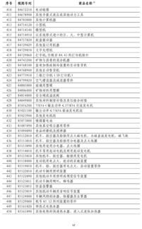 中方对美加征84%关税正式生效 中方对美加征84%关税正式生效