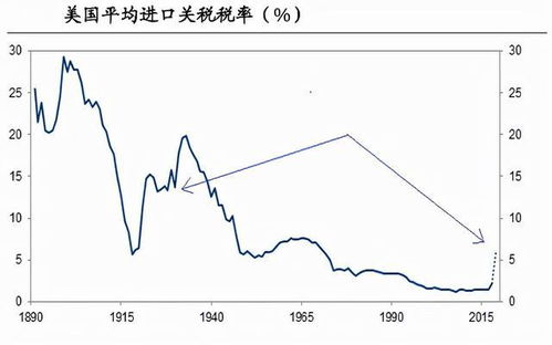 美对华关税升至145% 美对华关税升至145%