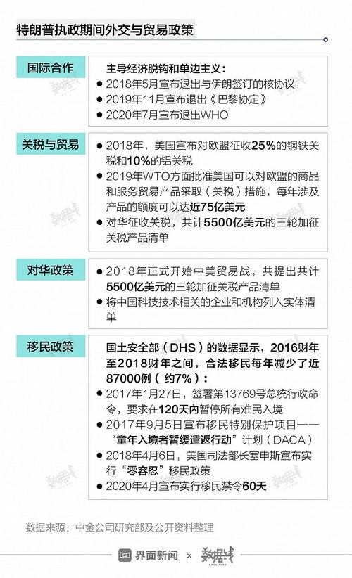特朗普暗示降低对华关税 特朗普暗示降低对华关税