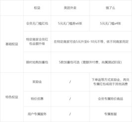 外卖平台大战 消费者能薅到多少羊毛? 外卖平台大战 消费者能薅到多少羊毛?