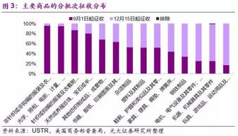 特朗普考虑对华关税分级方案