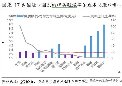中国贸易摩擦进入高强度阶段 中国贸易摩擦进入高强度阶段
