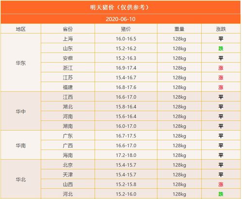 中国取消1.2万吨美国猪肉订单 中国取消1.2万吨美国猪肉订单