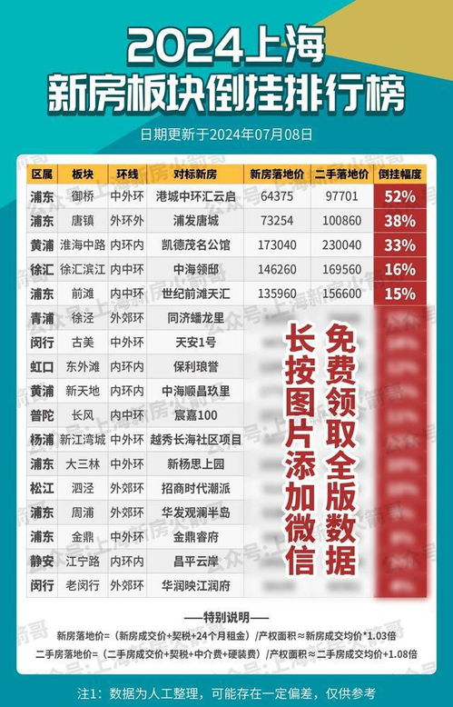 一线城市开启买房送学位 一线城市开启买房送学位