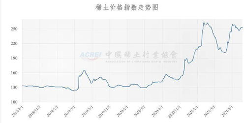 中国出手 稀土价格暴涨210% 中国出手 稀土价格暴涨210%