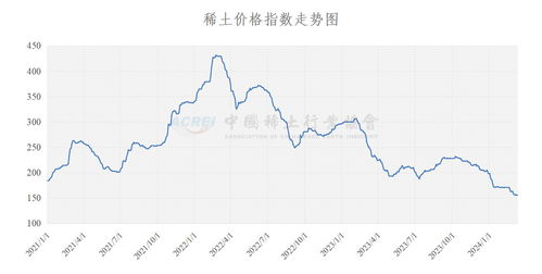 中国出手 稀土价格暴涨210% 中国出手 稀土价格暴涨210%