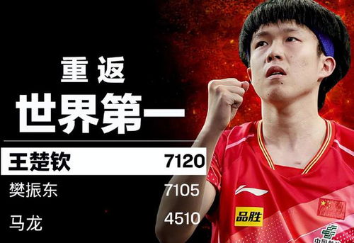 王楚钦为啥一直无法重返世界第一 王楚钦为啥一直无法重返世界第一