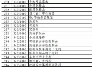 14日12时起 对美加征关税调为10% 14日12时起 对美加征关税调为10%