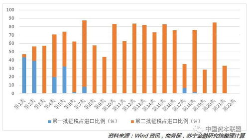 中美最终加征多少关税?媒体解数学题 中美最终加征多少关税?媒体解数学题