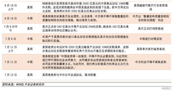 中美最终加征多少关税?媒体解数学题 中美最终加征多少关税?媒体解数学题