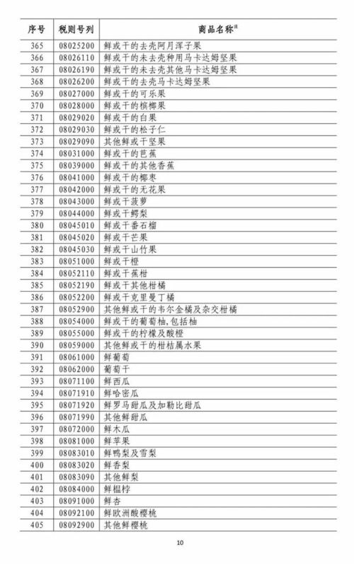 印方:拟对美产品征收同等数额关税 印方:拟对美产品征收同等数额关税