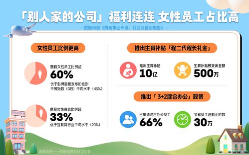 携程发布“周薪一万”兼职岗 携程发布“周薪一万”兼职岗