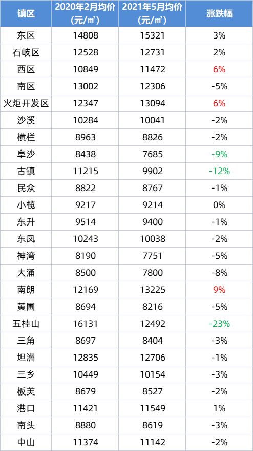 小区来怪鸟 叫声像机关枪 小区来怪鸟 叫声像机关枪