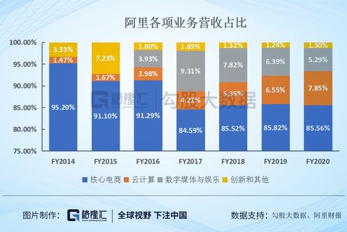阿里Q4财报:AI 云成新引擎