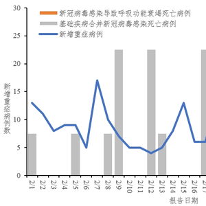 新冠阳性率上升 三类人要注意(新冠阳性率上升，三类人需要特别关注与警惕)