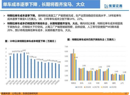 汽车拍卖利润多少(汽车拍卖利润多少，深度剖析行业盈利状况)