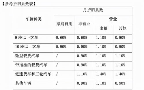 汽车大修折价多少(汽车大修后的折旧价值分析) 汽车大修折价多少(汽车大修后的折旧价值分析)