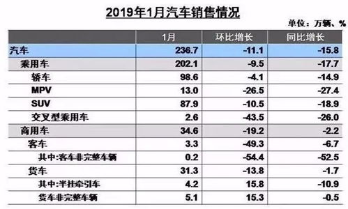 雨林汽车油耗多少(雨林汽车油耗多少,全面解析与影响因素探讨) 雨林汽车油耗多少(雨林汽车油耗多少,全面解析与影响因素探讨)