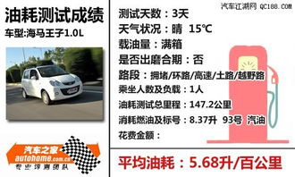 王子汽车油耗多少(王子汽车油耗解析) 王子汽车油耗多少(王子汽车油耗解析)
