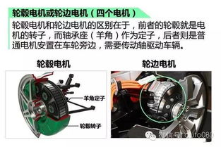 汽车电动打气多少(汽车电动打气技术，多少电压最佳？