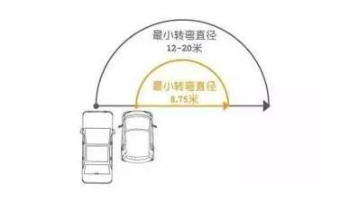 汽车引力油耗多少(汽车引力油耗多少,深度解析与影响因素探讨) 汽车引力油耗多少(汽车引力油耗多少,深度解析与影响因素探讨)