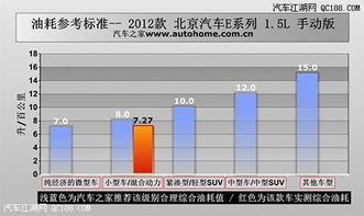 汽车引力油耗多少(汽车引力油耗多少,深度解析与影响因素探讨) 汽车引力油耗多少(汽车引力油耗多少,深度解析与影响因素探讨)
