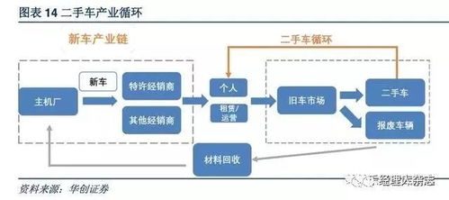 汽车鉴定多少天(汽车鉴定周期与流程深度解析,多少天才能完成? 汽车鉴定多少天(汽车鉴定周期与流程深度解析,多少天才能完成?