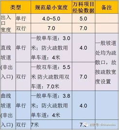 汽车内径多少(汽车内径多少,探究汽车内部空间尺寸的重要性) 汽车内径多少(汽车内径多少,探究汽车内部空间尺寸的重要性)