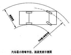 汽车转弯内径多少(汽车转弯内径多少，转弯半径与车辆设计的重要性)
