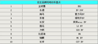 汽车消耗多少汽油(汽车消耗多少汽油,影响因素与计算方法) 汽车消耗多少汽油(汽车消耗多少汽油,影响因素与计算方法)