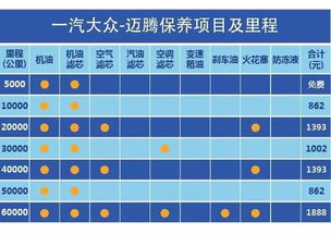 汽车养保多少(汽车养保多少,深度解析汽车保养成本与周期) 汽车养保多少(汽车养保多少,深度解析汽车保养成本与周期)