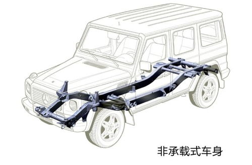 汽车大梁测距多少(汽车大梁测距技术详解) 汽车大梁测距多少(汽车大梁测距技术详解)