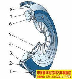 汽车离合行程多少(汽车离合行程多少,深入了解汽车离合器及其行程设定) 汽车离合行程多少(汽车离合行程多少,深入了解汽车离合器及其行程设定)