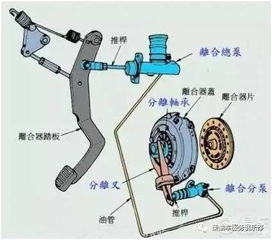 汽车离合行程多少(汽车离合行程多少,深入了解汽车离合器及其行程设定) 汽车离合行程多少(汽车离合行程多少,深入了解汽车离合器及其行程设定)
