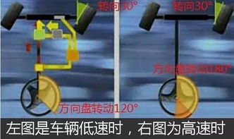 汽车转向多少角度(汽车转向角度的奥秘) 汽车转向多少角度(汽车转向角度的奥秘)
