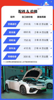 租赁汽车多少本钱(租赁汽车的成本分析,多少本钱在掌握之中? 租赁汽车多少本钱(租赁汽车的成本分析,多少本钱在掌握之中?
