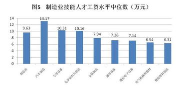 汽车人事工资多少(汽车人事工资多少,行业薪酬分析与展望) 汽车人事工资多少(汽车人事工资多少,行业薪酬分析与展望)