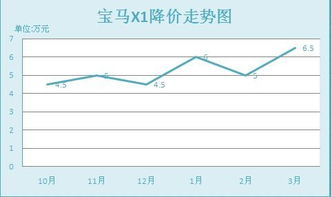 汽车喷漆降价多少(汽车喷漆降价趋势分析,揭秘降价幅度与市场前景) 汽车喷漆降价多少(汽车喷漆降价趋势分析,揭秘降价幅度与市场前景)
