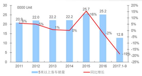 汽车喷漆降价多少(汽车喷漆降价趋势分析,揭秘降价幅度与市场前景) 汽车喷漆降价多少(汽车喷漆降价趋势分析,揭秘降价幅度与市场前景)