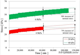 汽车喷射压力多少(汽车喷射压力大小研究,影响因素与实际应用) 汽车喷射压力多少(汽车喷射压力大小研究,影响因素与实际应用)
