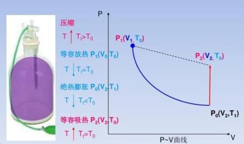 汽车活塞温度多少(汽车活塞温度多少,影响因素与测量方法) 汽车活塞温度多少(汽车活塞温度多少,影响因素与测量方法)