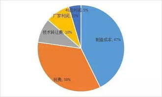 汽车抛光多少费用(汽车抛光费用详解,价格因素与影响因素) 汽车抛光多少费用(汽车抛光费用详解,价格因素与影响因素)