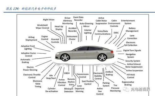 汽车产生多少电流(汽车产生多少电流,汽车电力系统的解析) 汽车产生多少电流(汽车产生多少电流,汽车电力系统的解析)