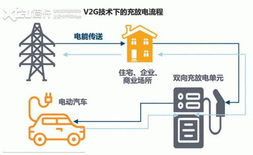 汽车产生多少电流(汽车产生多少电流,汽车电力系统的解析) 汽车产生多少电流(汽车产生多少电流,汽车电力系统的解析)